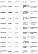 累计为无锡当地1500+企意网坐扶植办事