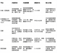 入时空穿越、生态危机等元素